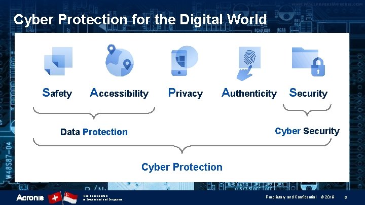 Cyber Protection for the Digital World Safety Accessibility Privacy Authenticity Security Cyber Security Data