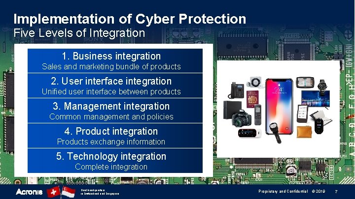 Implementation of Cyber Protection Five Levels of Integration 1. Business integration Sales and marketing