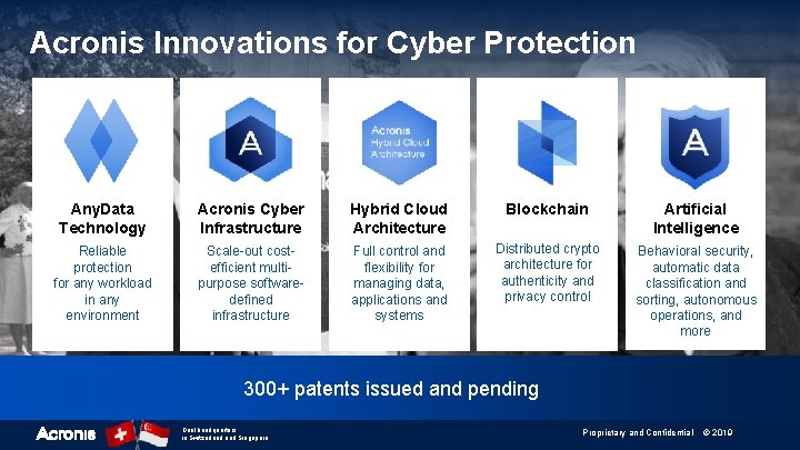 Acronis Innovations for Cyber Protection Any. Data Technology Acronis Cyber Infrastructure Hybrid Cloud Architecture