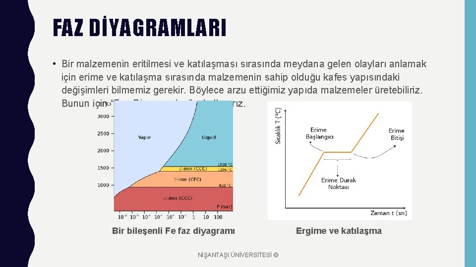 FAZ DİYAGRAMLARI • Bir malzemenin eritilmesi ve katılaşması sırasında meydana gelen olayları anlamak için