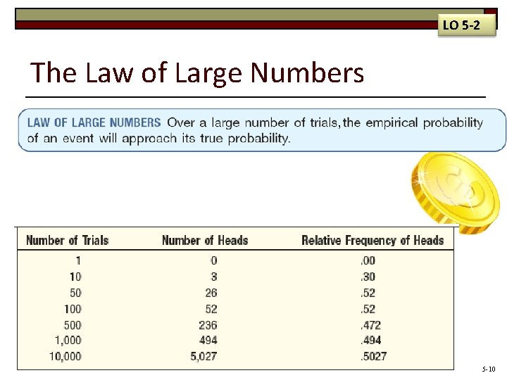 LO 5 -2 The Law of Large Numbers , 5 -10 