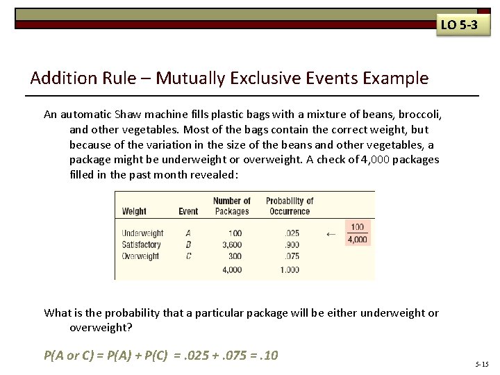 LO 5 -3 Addition Rule – Mutually Exclusive Events Example An automatic Shaw machine