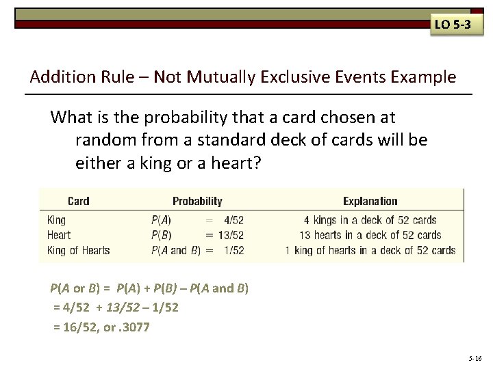 LO 5 -3 Addition Rule – Not Mutually Exclusive Events Example What is the