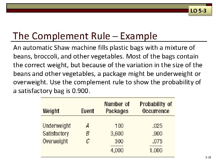 LO 5 -3 The Complement Rule Example An automatic Shaw machine fills plastic bags