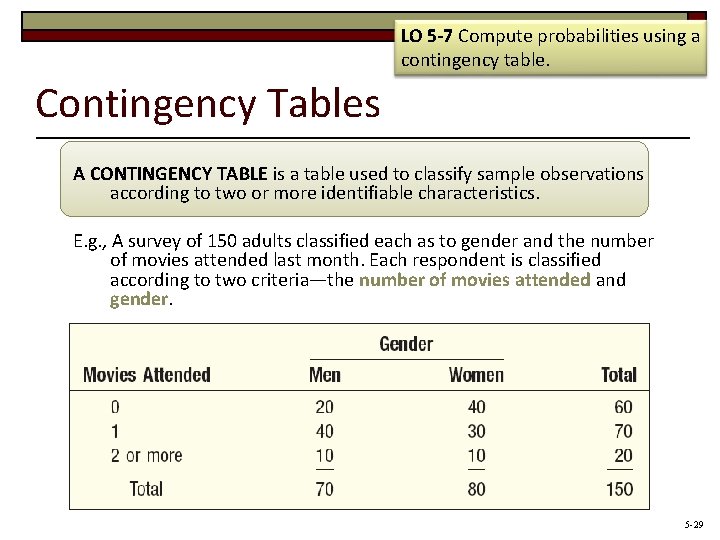 LO 5 -7 Compute probabilities using a contingency table. Contingency Tables A CONTINGENCY TABLE