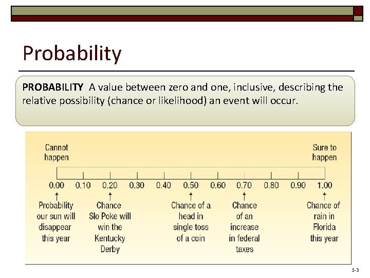 Probability PROBABILITY A value between zero and one, inclusive, describing the relative possibility (chance