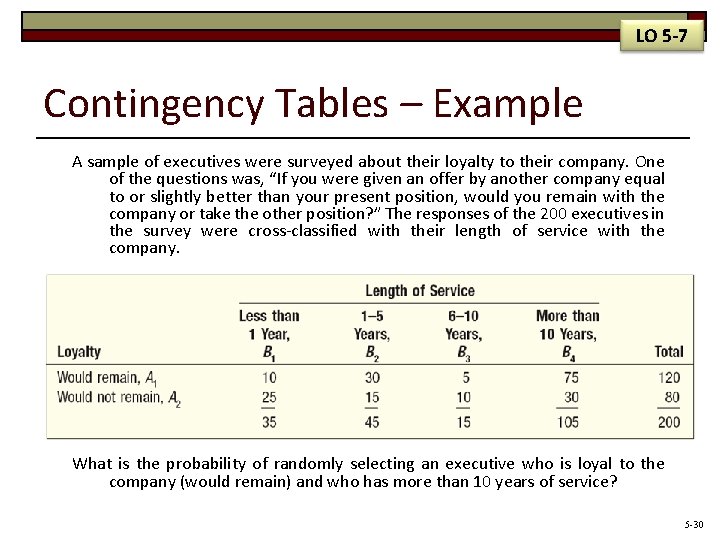 LO 5 -7 Contingency Tables – Example A sample of executives were surveyed about