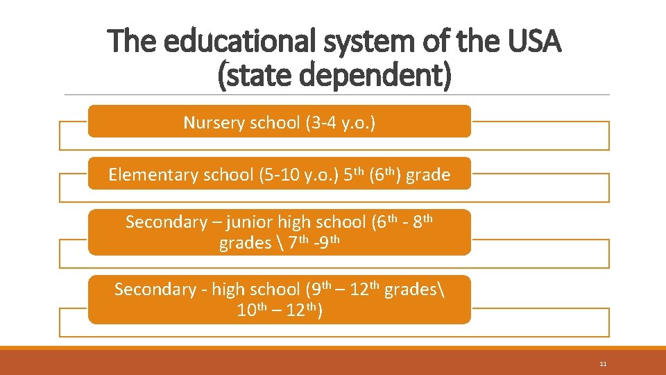 The educational system of the USA (state dependent) Nursery school (3 -4 y. o.