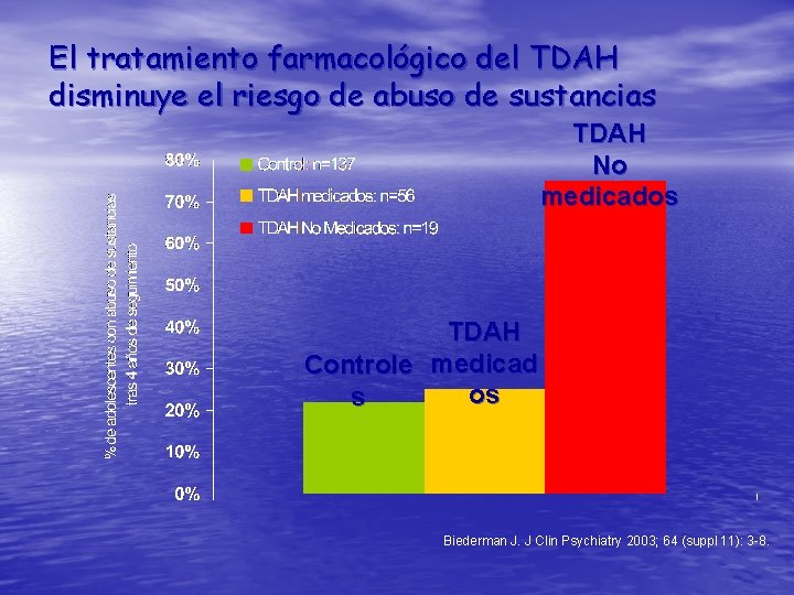 El tratamiento farmacológico del TDAH disminuye el riesgo de abuso de sustancias TDAH No