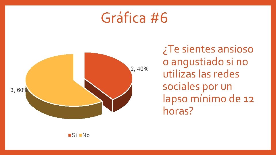 Gráfica #6 2, 40% 3, 60% Sí No ¿Te sientes ansioso o angustiado si