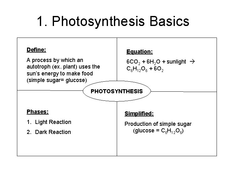 1. Photosynthesis Basics Define: Equation: A process by which an autotroph (ex. plant) uses