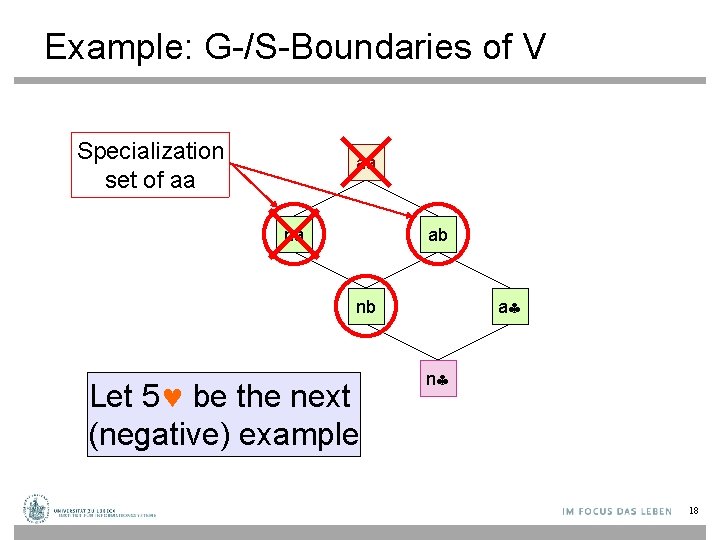 Example: G-/S-Boundaries of V Specialization set of aa aa na ab nb Let 5