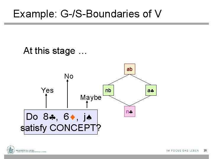 Example: G-/S-Boundaries of V At this stage … ab No Yes nb a Maybe