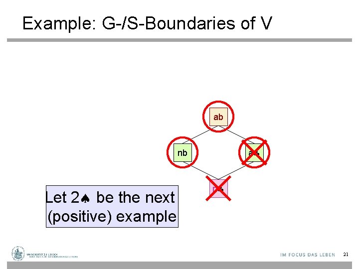 Example: G-/S-Boundaries of V ab nb Let 2 be the next (positive) example a