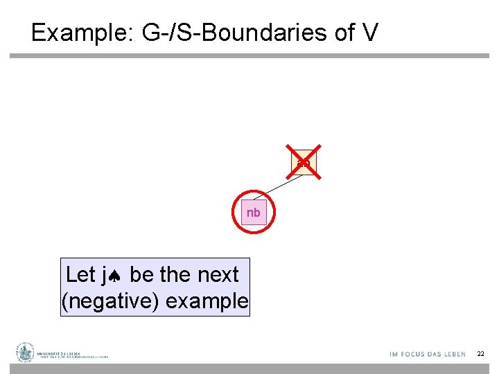 Example: G-/S-Boundaries of V ab nb Let j be the next (negative) example 22