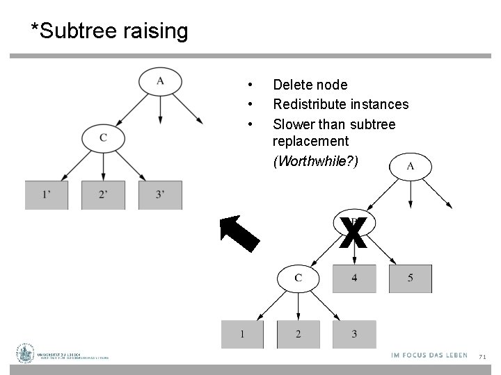 *Subtree raising • • • Delete node Redistribute instances Slower than subtree replacement (Worthwhile?