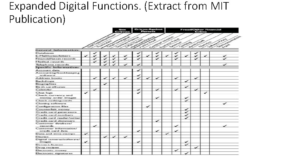 Expanded Digital Functions. (Extract from MIT Publication) 