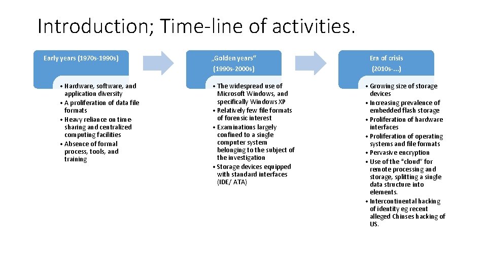 Introduction; Time-line of activities. Early years (1970 s-1990 s) • Hardware, software, and application