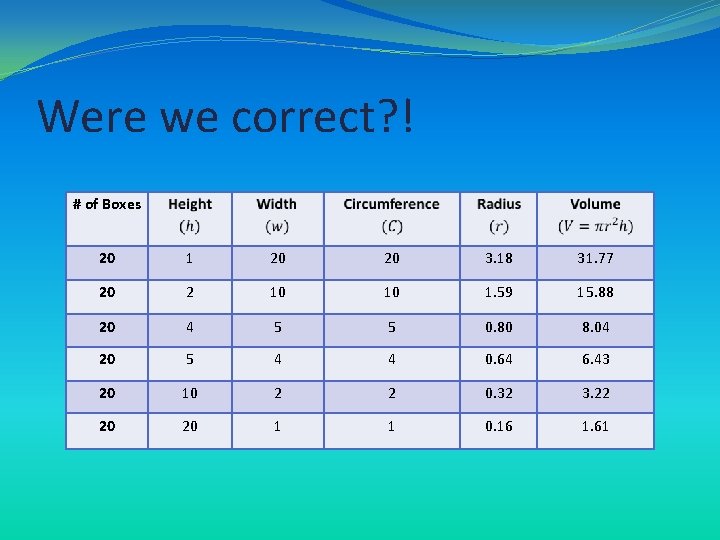 Were we correct? ! # of Boxes 20 1 20 20 3. 18 31.