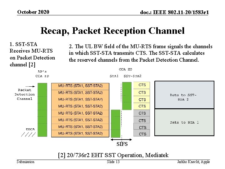 October 2020 doc. : IEEE 802. 11 -20/1583 r 1 Recap, Packet Reception Channel