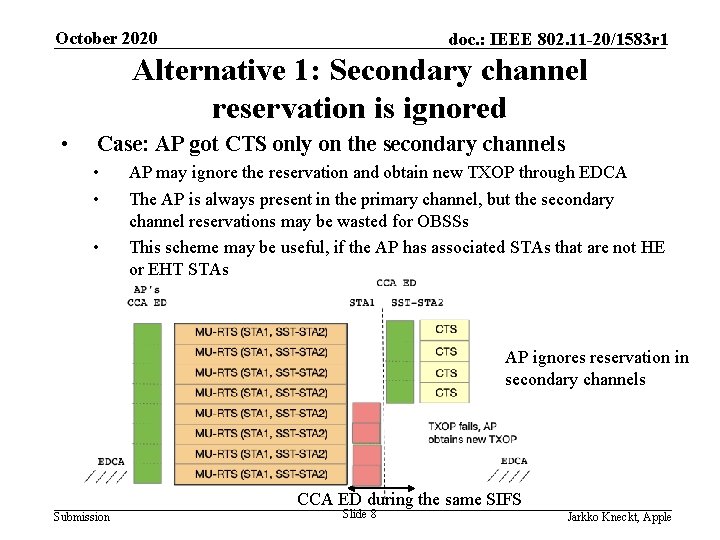 October 2020 doc. : IEEE 802. 11 -20/1583 r 1 Alternative 1: Secondary channel