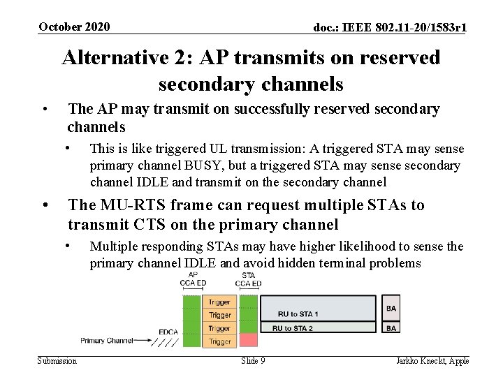 October 2020 doc. : IEEE 802. 11 -20/1583 r 1 Alternative 2: AP transmits