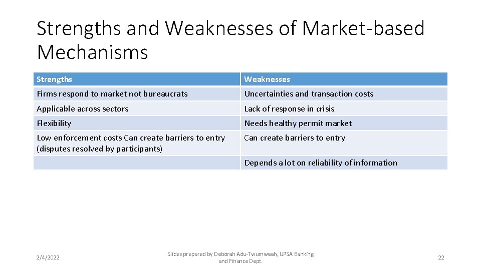 Strengths and Weaknesses of Market-based Mechanisms Strengths Weaknesses Firms respond to market not bureaucrats