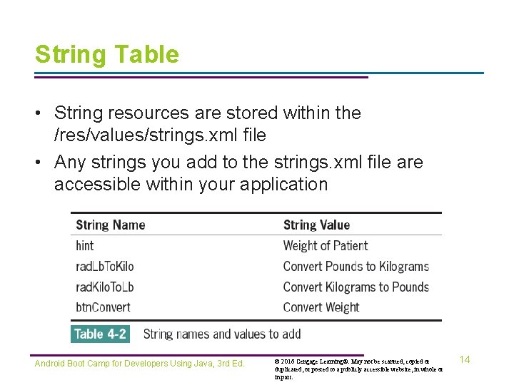 String Table • String resources are stored within the /res/values/strings. xml file • Any