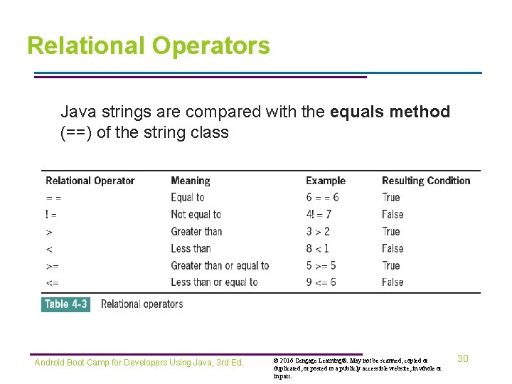 Relational Operators Java strings are compared with the equals method (==) of the string