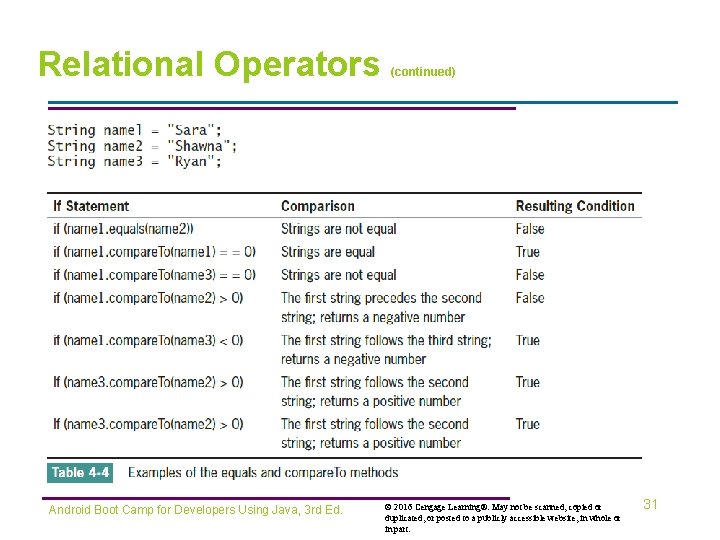 Relational Operators Android Boot Camp for Developers Using Java, 3 rd Ed. (continued) ©