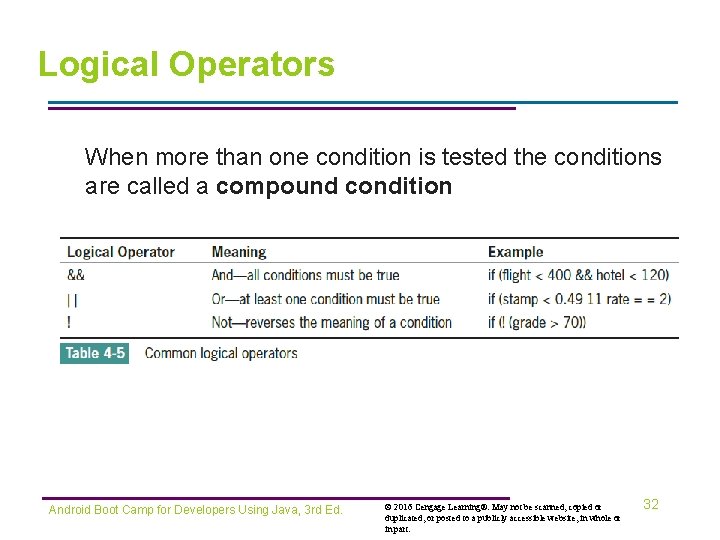 Logical Operators When more than one condition is tested the conditions are called a