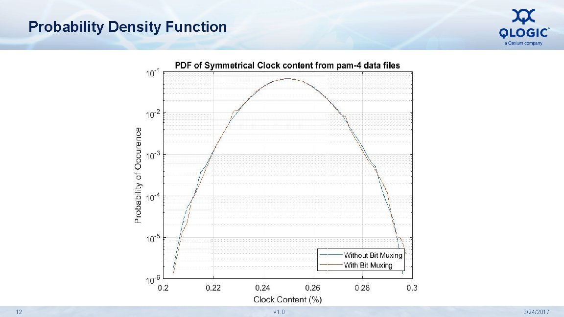 Probability Density Function 12 v 1. 0 3/24/2017 