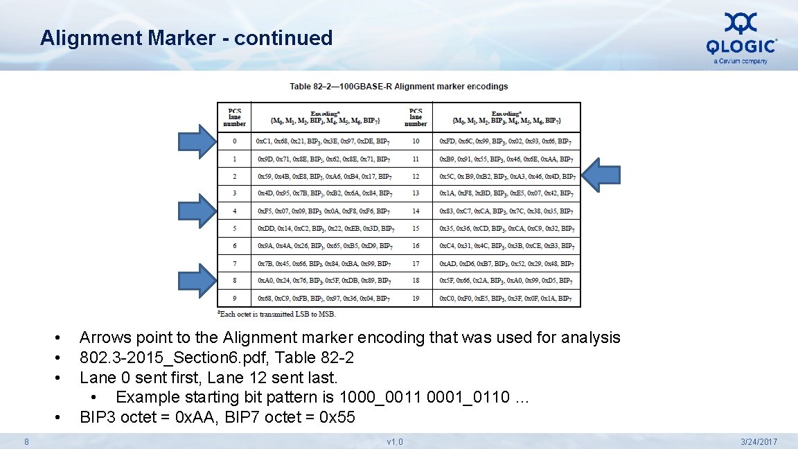 Alignment Marker - continued • • 8 Arrows point to the Alignment marker encoding