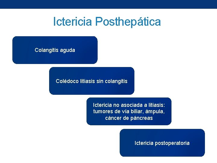 Ictericia Posthepática Colangitis aguda Colédoco litiasis sin colangitis Ictericia no asociada a litiasis: tumores