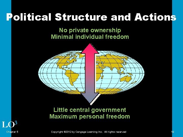 Political Structure and Actions No private ownership Minimal individual freedom LO 3 Chapter 5