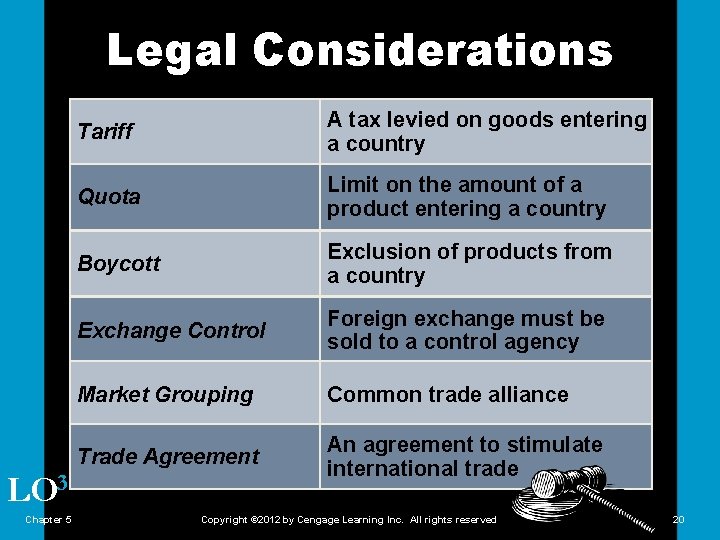 Legal Considerations LO 3 Chapter 5 Tariff A tax levied on goods entering a