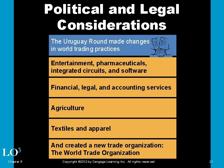 Political and Legal Considerations The Uruguay Round made changes in world trading practices Entertainment,