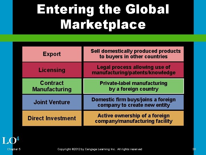 Entering the Global Marketplace Export Sell domestically produced products to buyers in other countries