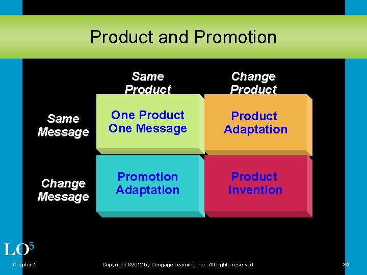 Product and Promotion Same Message Change Message Same Product Change Product One Message Product