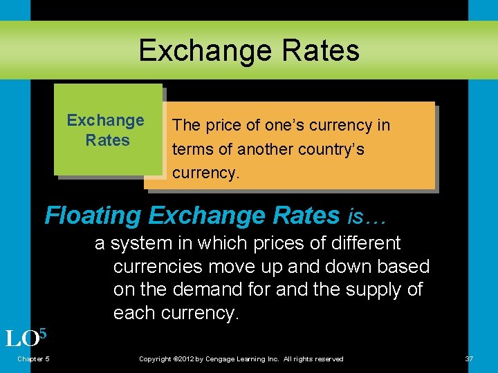 Exchange Rates The price of one’s currency in terms of another country’s currency. Floating