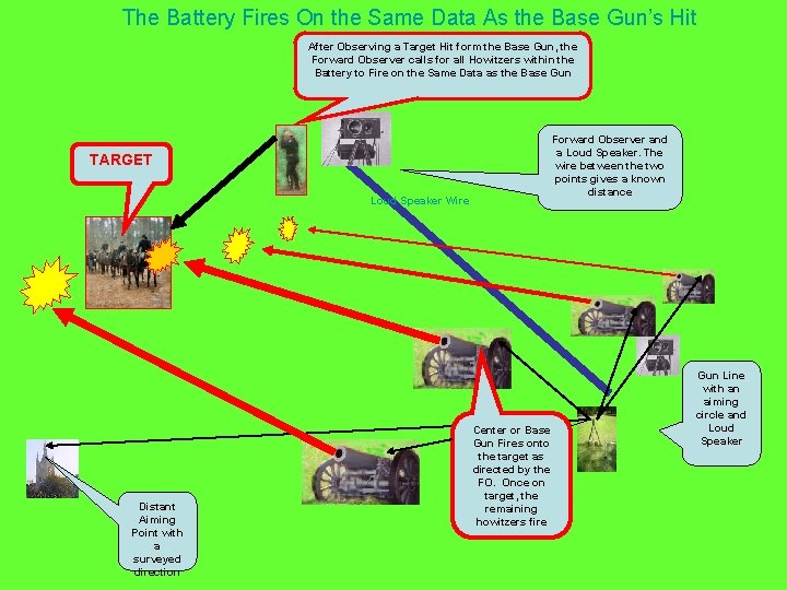 The Battery Fires On the Same Data As the Base Gun’s Hit After Observing