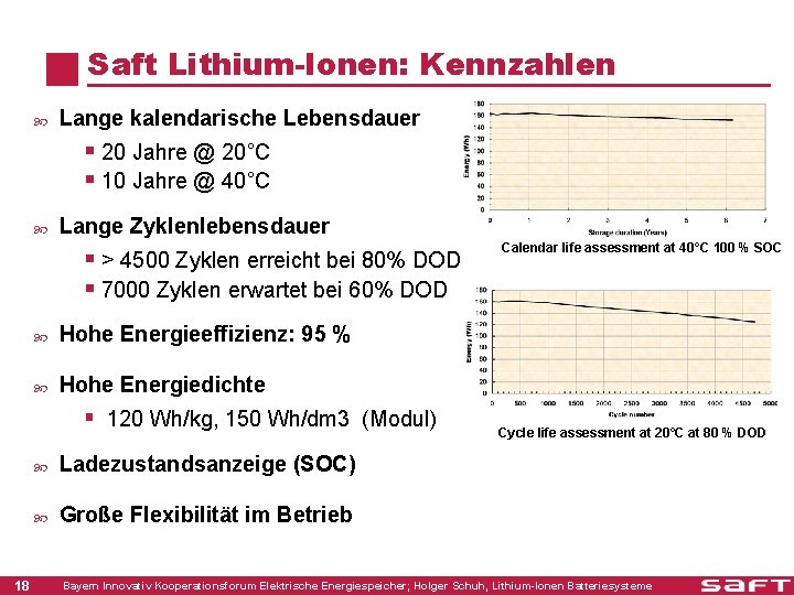 Saft Lithium-Ionen: Kennzahlen Lange kalendarische Lebensdauer § 20 Jahre @ 20°C § 10 Jahre