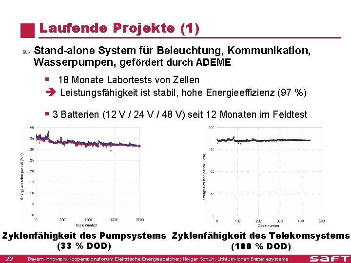 Laufende Projekte (1) Stand-alone System für Beleuchtung, Kommunikation, Wasserpumpen, gefördert durch ADEME § 18