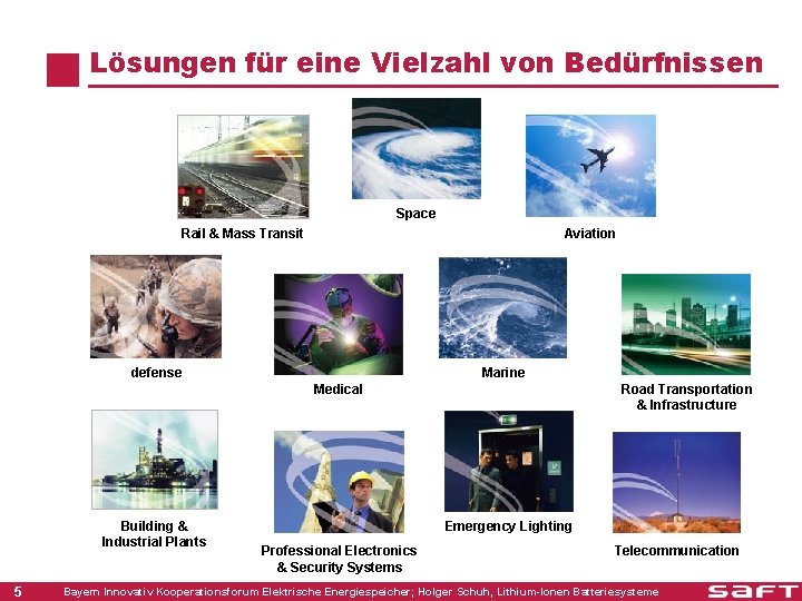 Lösungen für eine Vielzahl von Bedürfnissen Space Rail & Mass Transit Aviation defense Marine