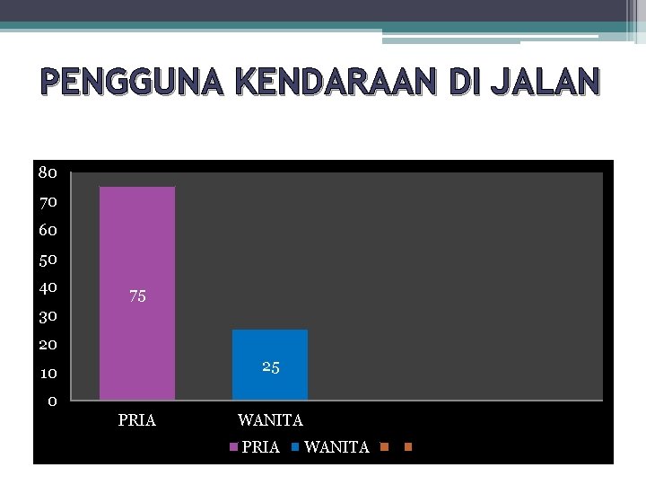 PENGGUNA KENDARAAN DI JALAN 80 70 60 50 40 75 30 20 25 10