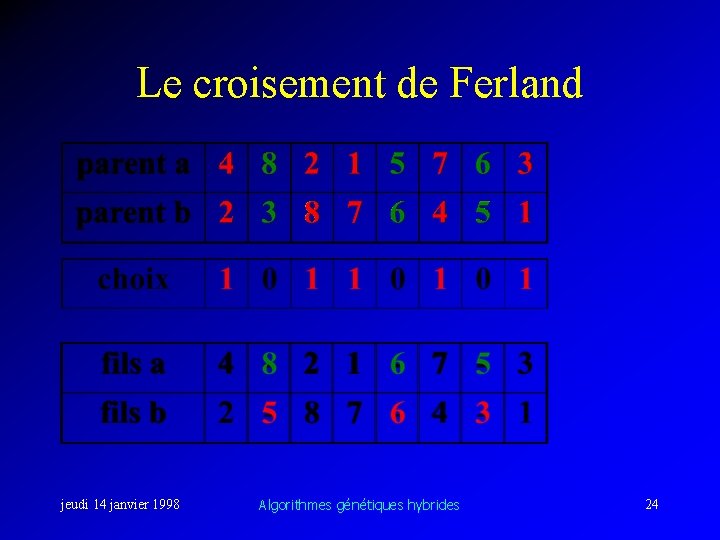Le croisement de Ferland jeudi 14 janvier 1998 Algorithmes génétiques hybrides 24 