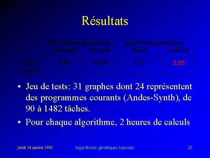 Résultats • Jeu de tests: 31 graphes dont 24 représentent des programmes courants (Andes-Synth),