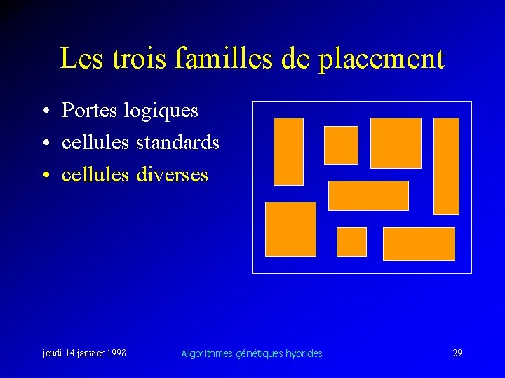 Les trois familles de placement • Portes logiques • cellules standards • cellules diverses