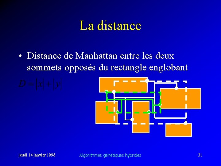 La distance • Distance de Manhattan entre les deux sommets opposés du rectangle englobant