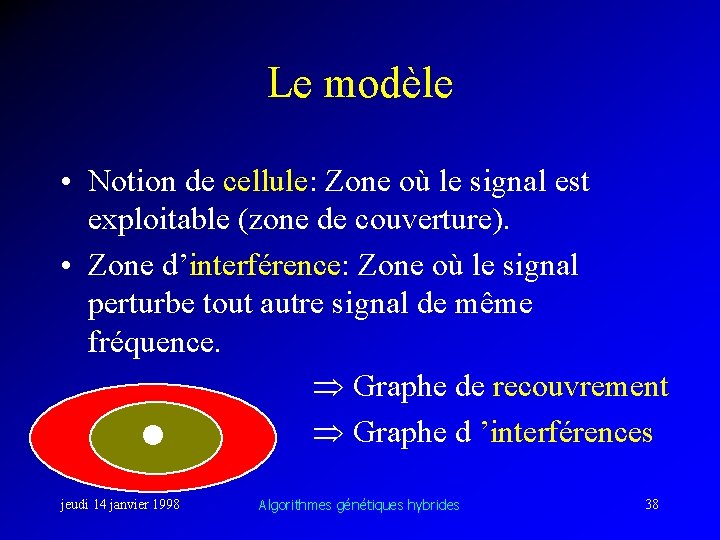 Le modèle • Notion de cellule: Zone où le signal est exploitable (zone de